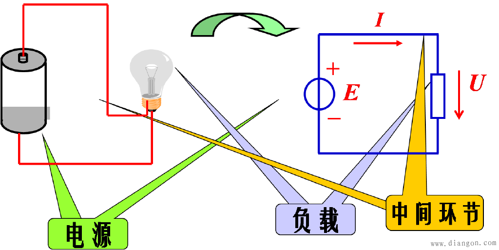 电路的作用与组成