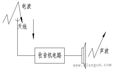 电路的作用与组成