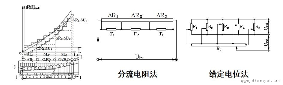 非线性电位器