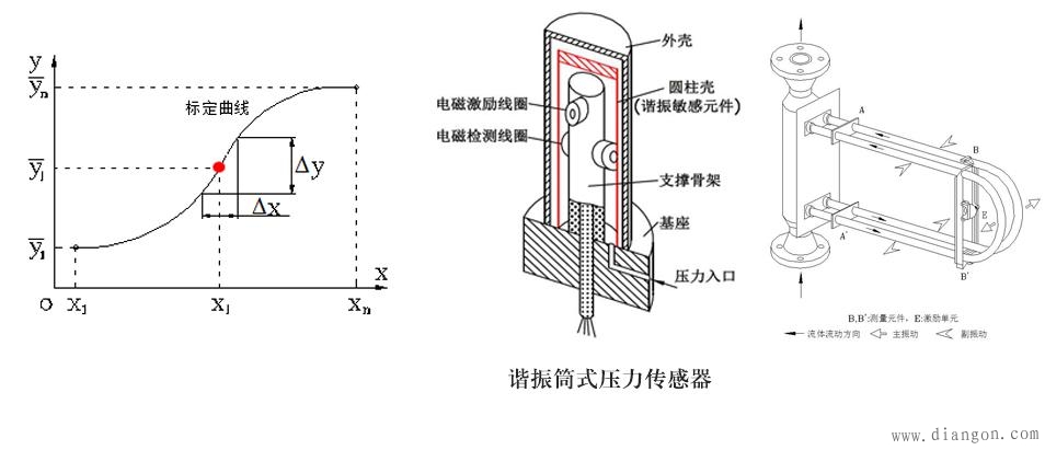 传感器的主要静态性能指标