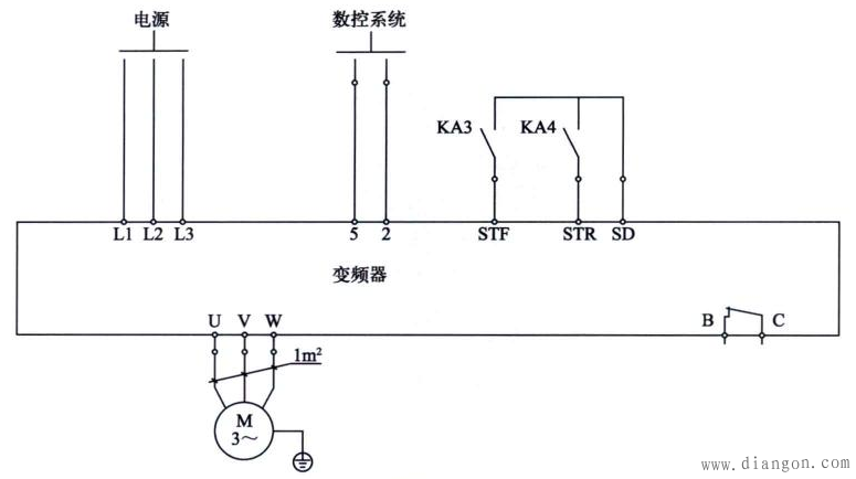 三菱D740系列变频器接口