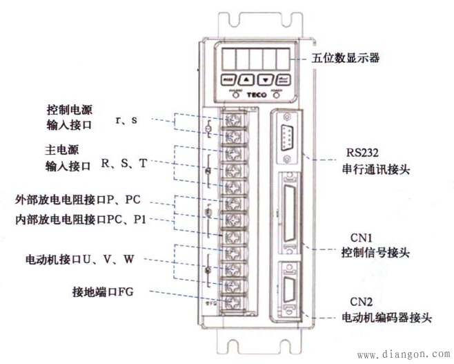 伺服驱动装置接口