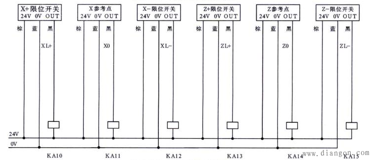 数控系统控制电路的设计与联调操作