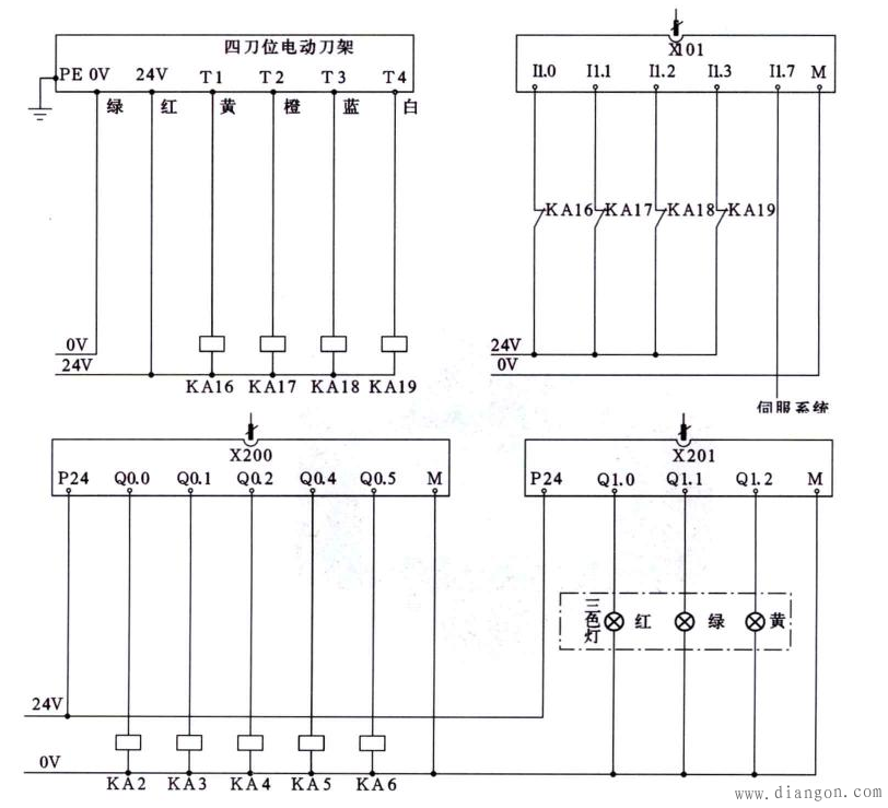 数控系统控制电路的设计与联调操作