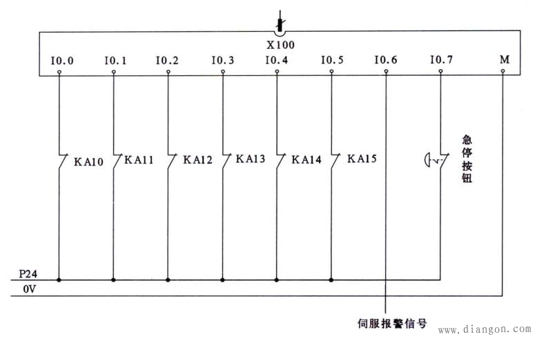 数控系统控制电路的设计与联调操作