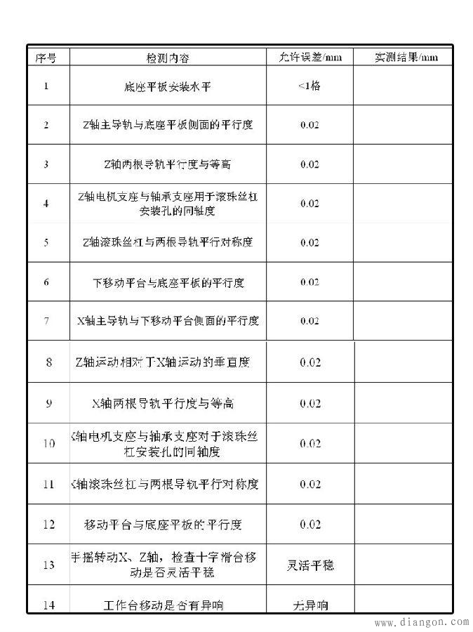 数控十字滑台装配、调试、检测步骤和注意事项