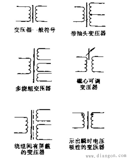 磁心可调变压器