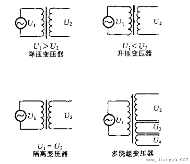 电源变压器绕线组