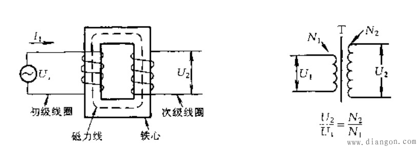 变压器铁芯截面