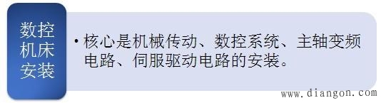 什么是数控机床的安装