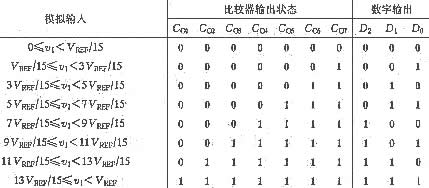 并行比较型A/D转换器