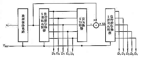 并行比较型A/D转换器