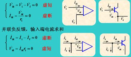 深度负反馈的特点