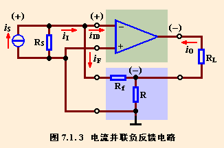 各种反馈类型的特点