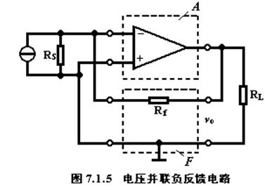 四种类型的反馈组态