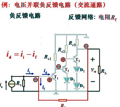 四种类型的反馈组态