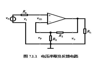 四种类型的反馈组态