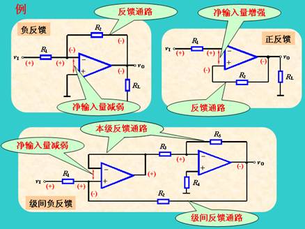 电路中的反馈形式