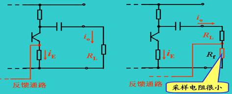电路中的反馈形式