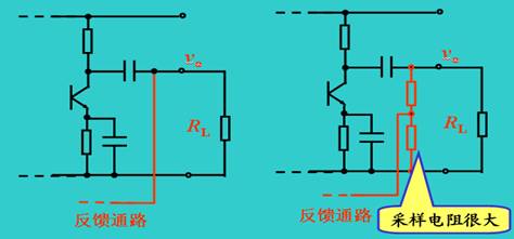 电路中的反馈形式