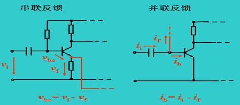 电路中的反馈形式