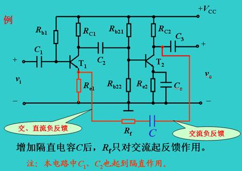 电路中的反馈形式