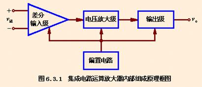 简单的集成电路运算放大器