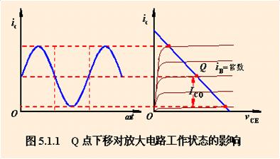 功率放大电路的一般问题