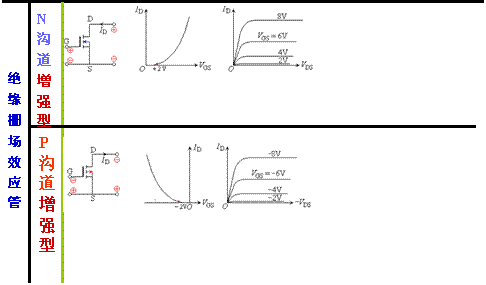 N沟道耗尽型MOS管