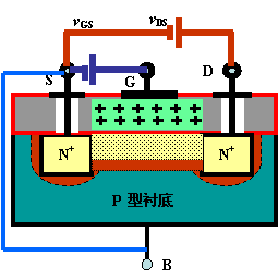 N沟道耗尽型MOS管