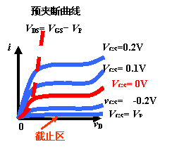 N沟道耗尽型MOS管