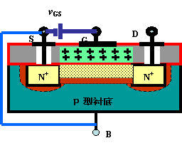 N沟道耗尽型MOS管