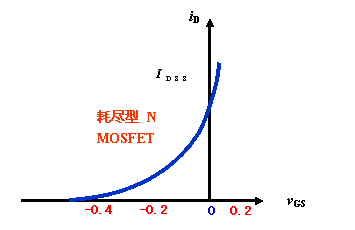 N沟道耗尽型MOS管