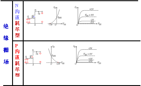 N沟道耗尽型MOS管