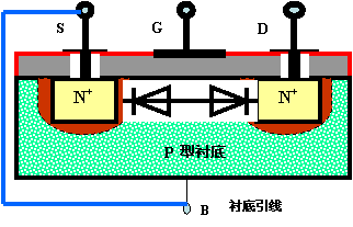 N沟道增强型MOSFET