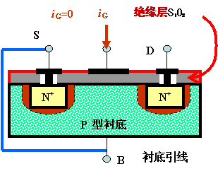 N沟道增强型MOSFET