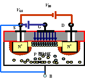 N沟道增强型MOSFET