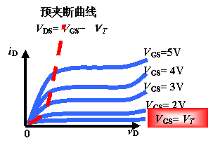 N沟道增强型MOSFET