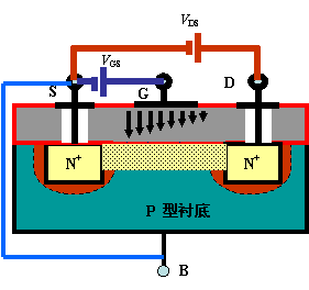 N沟道增强型MOSFET