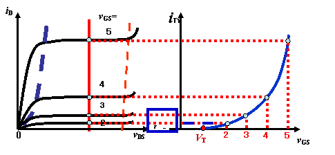 N沟道增强型MOSFET