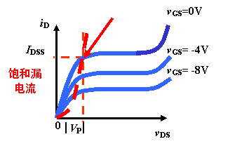 JFET的特性曲线及参数