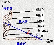 BJT的三个工作区域