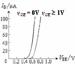 BJT的特性曲线