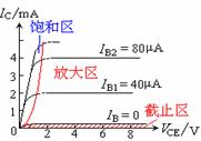 BJT的特性曲线