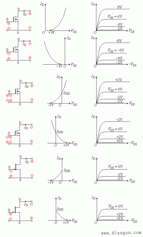 场效应三极管的特性曲线
