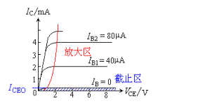 半导体三极管的参数