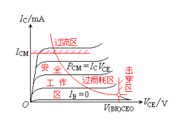 半导体三极管的参数