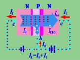 半导体三极管的电流分配与控制