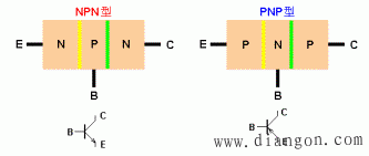 半导体三极管的结构