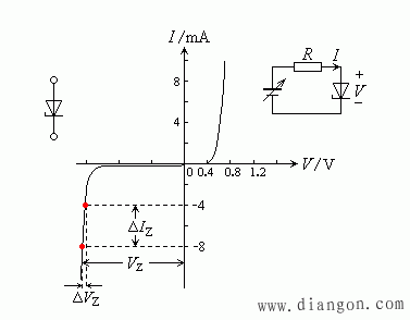 稳压二极管伏安特性曲线的反向区、符号和典型应用电路